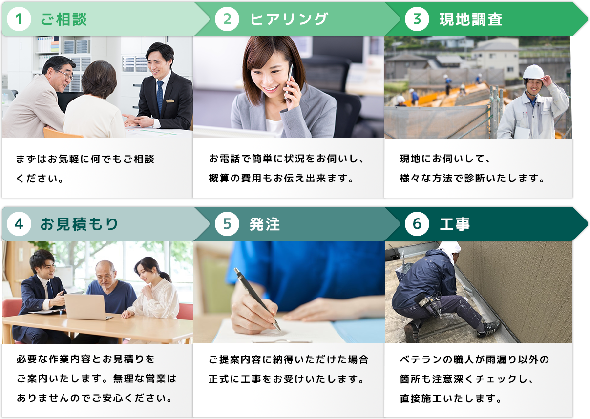 ご相談から防水施工までの流れ